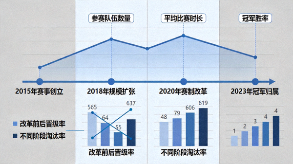 深度专栏文章配图，展示赛程时间线与历史数据的交叉分析