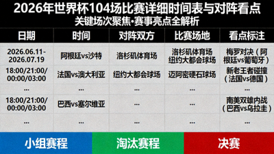 2026年世界杯104场比赛详细时间表与对阵看点 - 配图展示详细赛程表格与看点标注