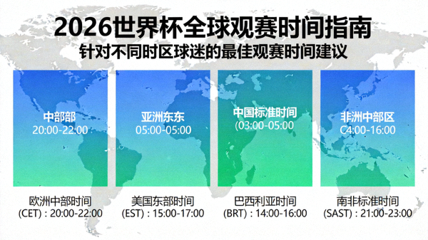 2026世界杯全球观赛时间指南图：针对不同时区球迷的最佳观赛时间建议