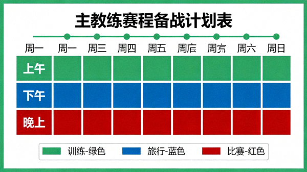 主教练赛程备战计划表可视化图表：展示训练、旅行和比赛的时间安排